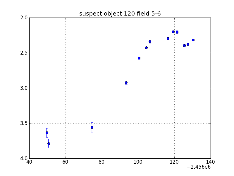 no plot available, curve is too noisy